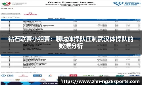 钻石联赛小组赛：聊城体操队压制武汉体操队的数据分析